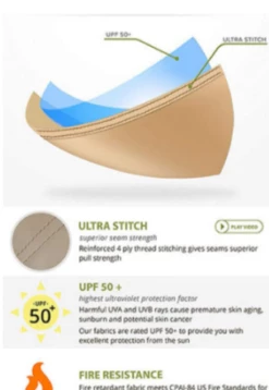 Gazebo Parts Direct Replacement For Home Depot's Arrow Gazebo 10x10 Mosquito Netting -Deals Gazebo Parts Direct Store arrow2