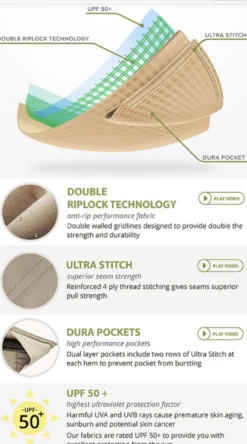 Gazebo Parts Direct Refresh Kit For Lowes Garden Box Gazebo - Riplock 350 L-GZ282PST-D Canopy , Curtain Set Screen Set -Deals Gazebo Parts Direct Store image e952a739 7767 4a5d 9832 199dcf006bb6